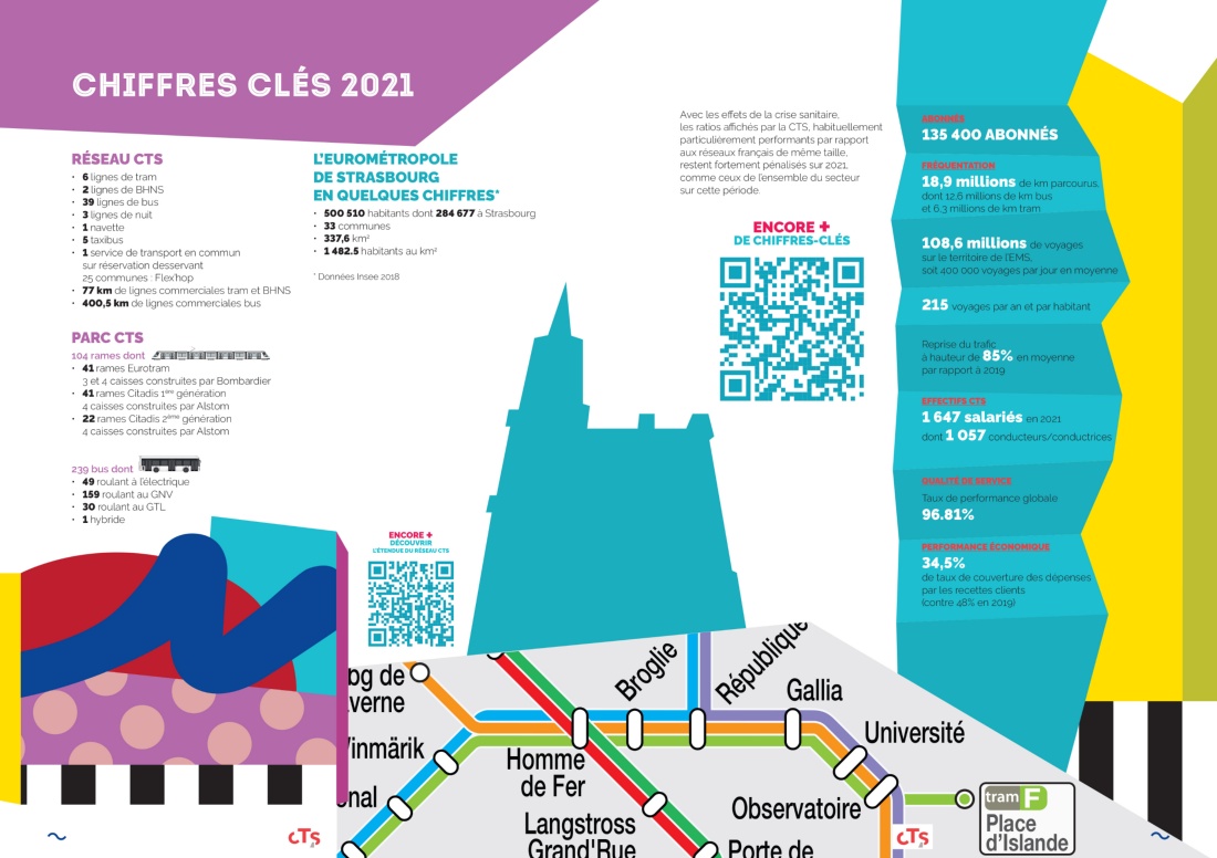 Chiffres clés 2021