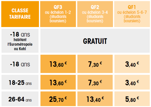 Tableau QF