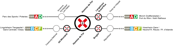 thermo v2 sécu marché de Noël 2019