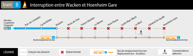 thermo générique vers Hoenheim