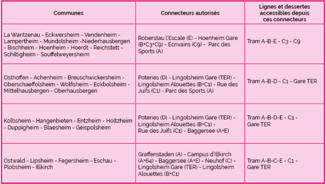 Tableau villes, connecteurs, desserte novembre 2023