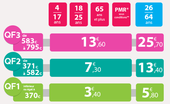 Tableau QF  de 3 à 1_juillet 2023