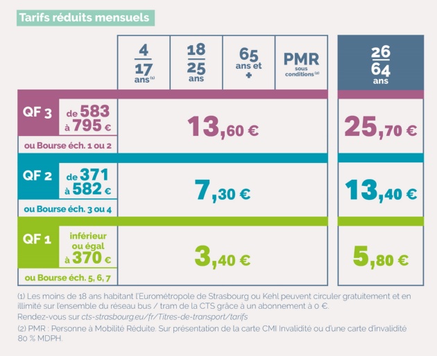 Tableau tarifs réduits mensuels novembre 2023